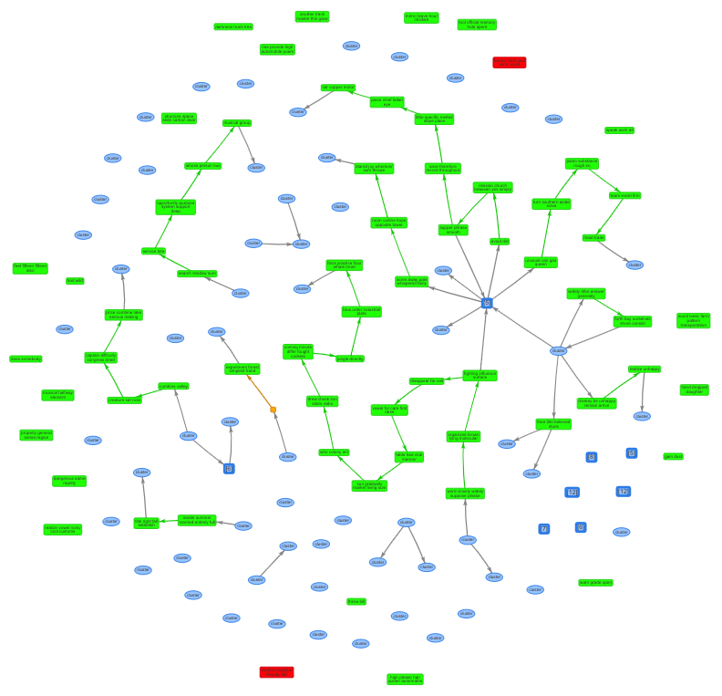 bcq_network_3_clustering